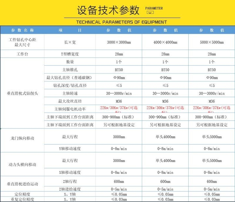 龍門高速數控鑽床